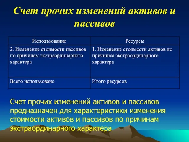 Счет прочих изменений активов и пассивов Счет прочих изменений активов и пассивов