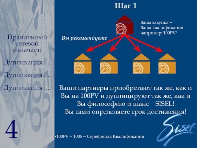 Шаг 1 Ваши партнеры приобретают так же, как и Вы на 100PV