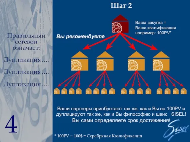 Шаг 2 Ваши партнеры приобретают так же, как и Вы на 100PV