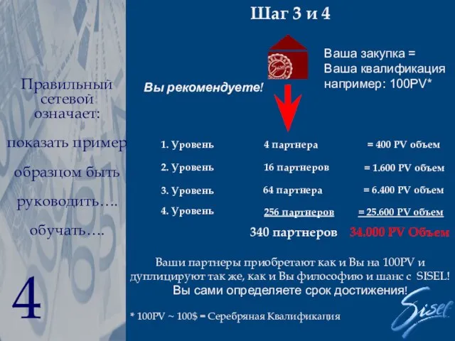 Шаг 3 и 4 Ваши партнеры приобретают как и Вы на 100PV