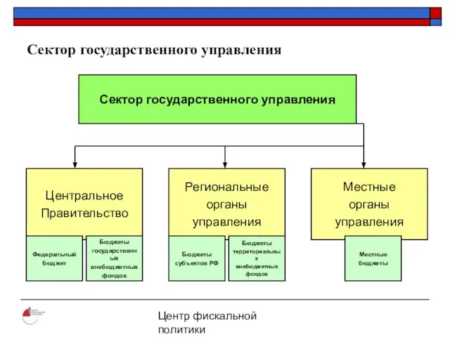 Центр фискальной политики 2004 Сектор государственного управления