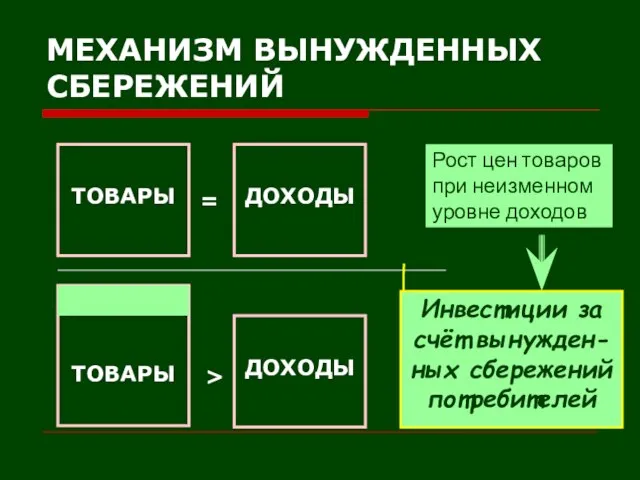 МЕХАНИЗМ ВЫНУЖДЕННЫХ СБЕРЕЖЕНИЙ ТОВАРЫ ДОХОДЫ = ТОВАРЫ ДОХОДЫ > Инвестиции за счёт