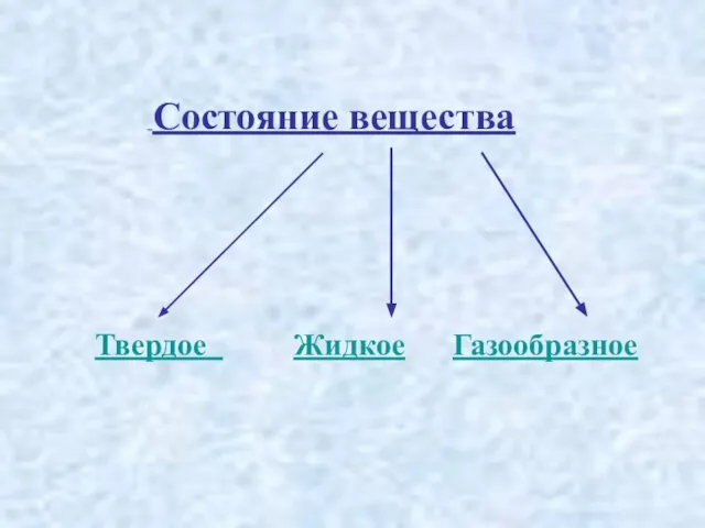 Твердое Жидкое Газообразное