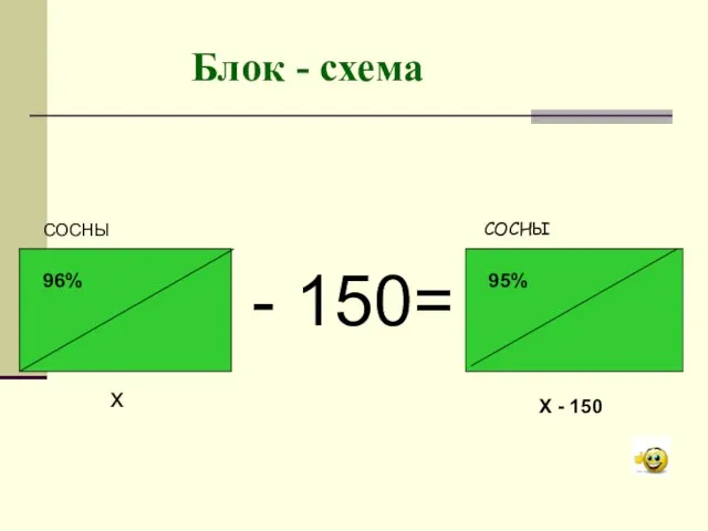 СОСНЫ x X - 150 96% 95% - 150= СОСНЫ Блок - схема