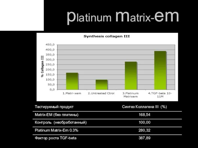 platinum matrix-em