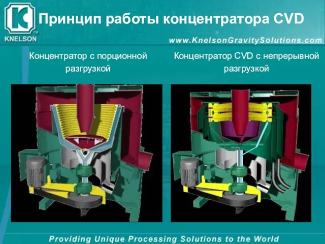 Концентратор с порционной разгрузкой Концентратор CVD с непрерывной разгрузкой Принцип работы концентратора CVD