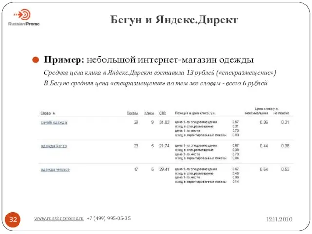 Бегун и Яндекс.Директ 12.11.2010 www.russianpromo.ru +7 (499) 995-05-35 Пример: небольшой интернет-магазин одежды