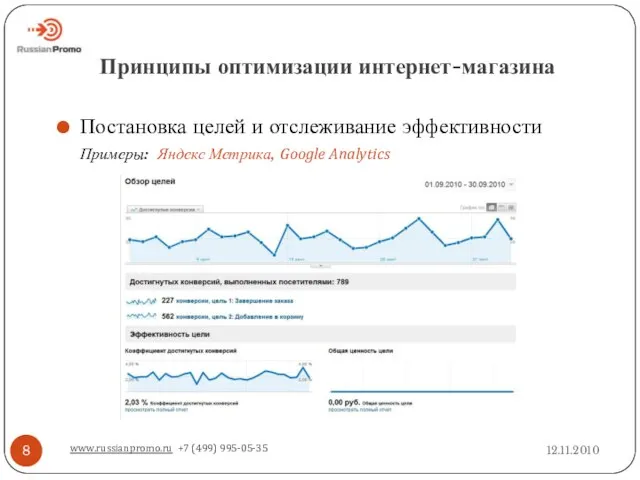 Принципы оптимизации интернет-магазина 12.11.2010 www.russianpromo.ru +7 (499) 995-05-35 Постановка целей и отслеживание