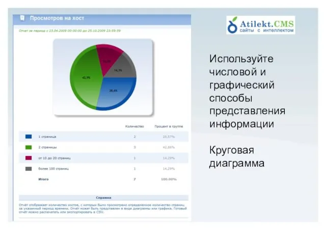 Используйте числовой и графический способы представления информации Круговая диаграмма