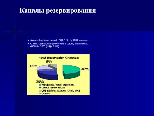 Каналы резервирования