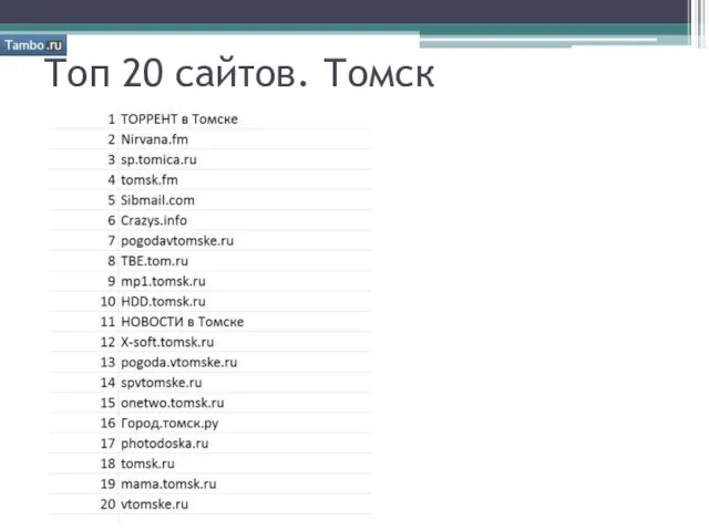 Топ 20 сайтов. Томск