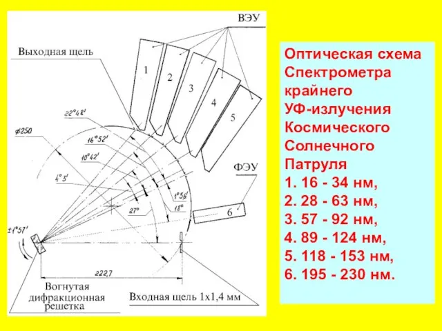 Оптическая схема Спектрометра крайнего УФ-излучения Космического Солнечного Патруля 1. 16 - 34