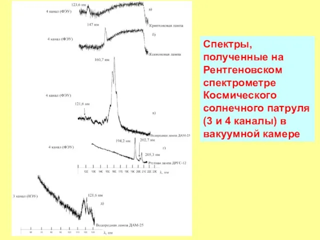 Спектры, полученные на Рентгеновском спектрометре Космического солнечного патруля (3 и 4 каналы) в вакуумной камере