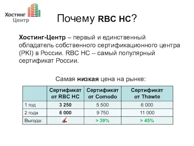 Почему RBC HC? Хостинг-Центр – первый и единственный обладатель собственного сертификационного центра