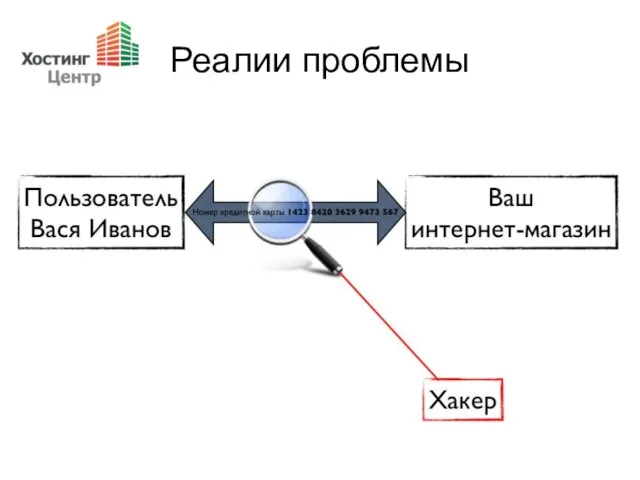 Реалии проблемы