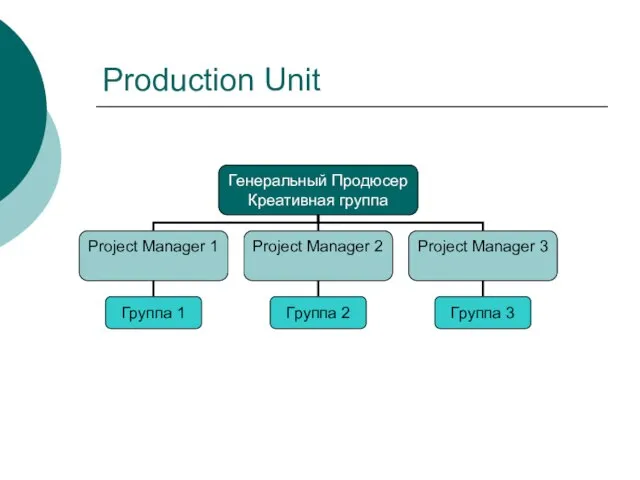 Production Unit