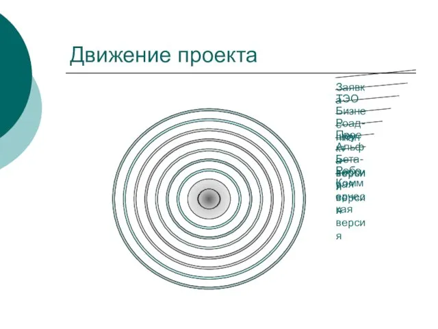 Движение проекта