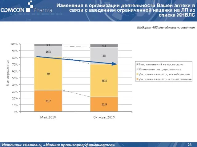 Изменения в организации деятельности Вашей аптеки в связи с введением ограниченной наценки