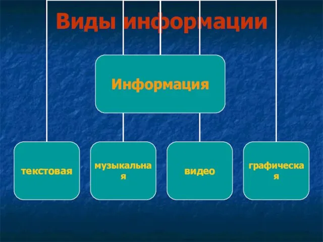 Виды информации