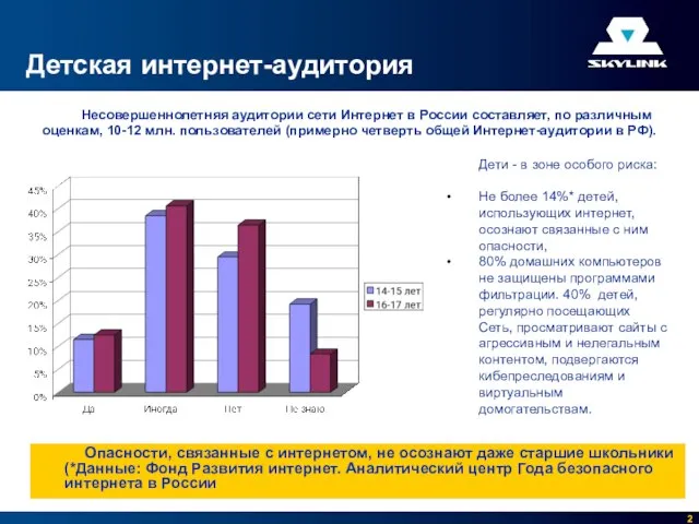 Детская интернет-аудитория Опасности, связанные с интернетом, не осознают даже старшие школьники (*Данные: