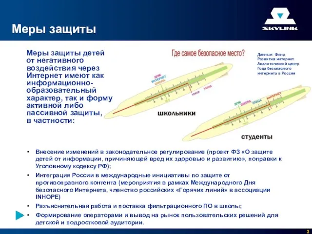 Меры защиты Внесение изменений в законодательное регулирование (проект ФЗ «О защите детей