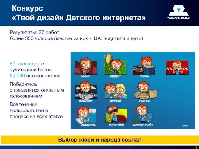 Конкурс «Твой дизайн Детского интернета» Результаты: 27 работ более 350 голосов (многие