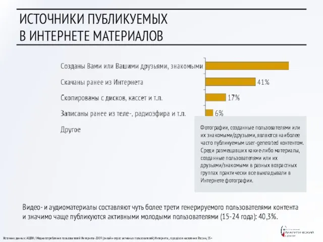 ИСТОЧНИКИ ПУБЛИКУЕМЫХ В ИНТЕРНЕТЕ МАТЕРИАЛОВ Фотографии, созданные пользователями или их знакомыми/друзьями, являются