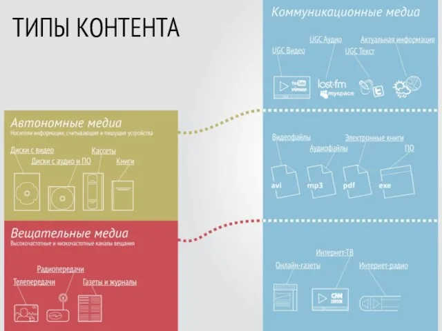 ТИПЫ КОНТЕНТА