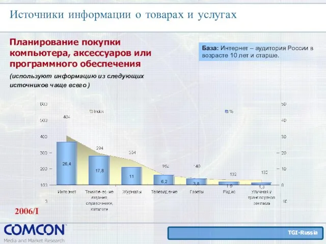 Источники информации о товарах и услугах Планирование покупки компьютера, аксессуаров или программного