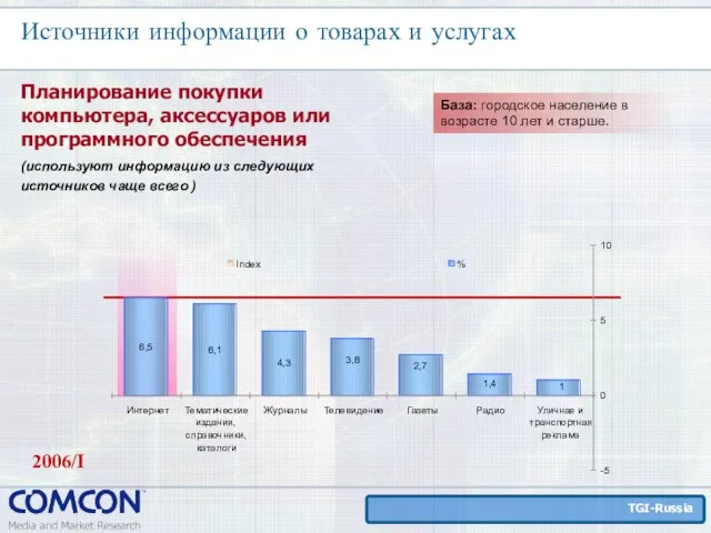 Источники информации о товарах и услугах Планирование покупки компьютера, аксессуаров или программного