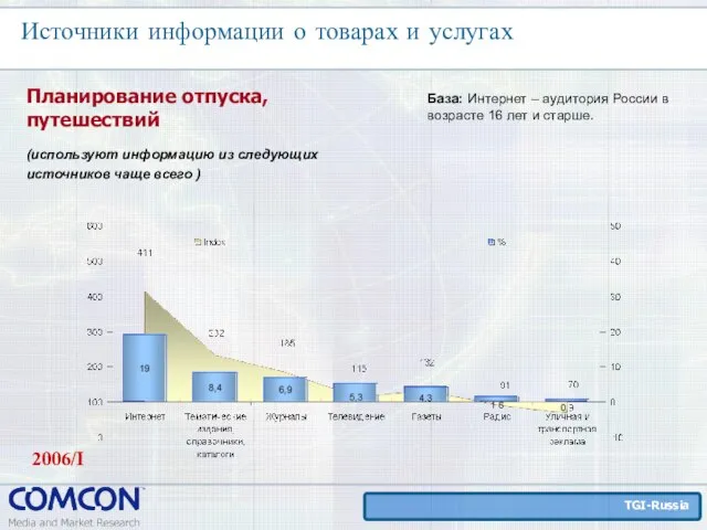 Источники информации о товарах и услугах Планирование отпуска, путешествий (используют информацию из