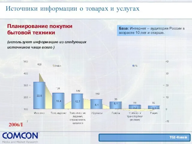 Источники информации о товарах и услугах Планирование покупки бытовой техники (используют информацию