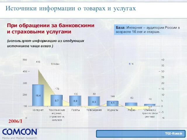 Источники информации о товарах и услугах При обращении за банковскими и страховыми