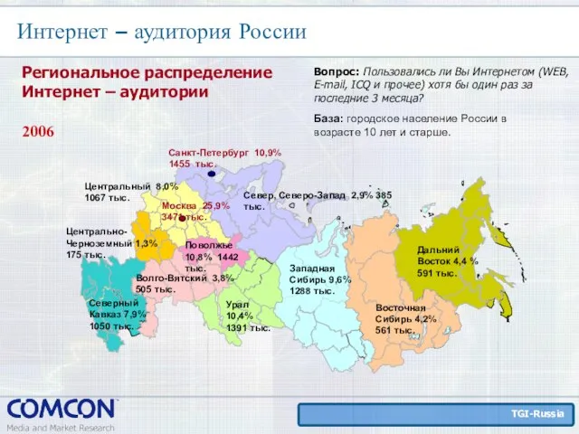 Региональное распределение Интернет – аудитории Интернет – аудитория России База: городское население