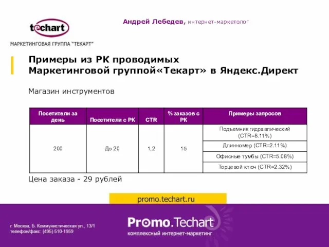 Примеры из РК проводимых Маркетинговой группой«Текарт» в Яндекс.Директ Магазин инструментов Цена заказа