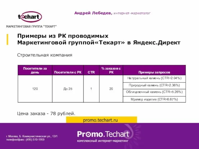 Примеры из РК проводимых Маркетинговой группой«Текарт» в Яндекс.Директ Строительная компания Цена заказа