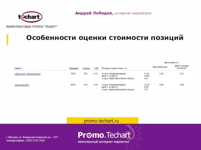 Особенности оценки стоимости позиций Андрей Лебедев, интернет-маркетолог