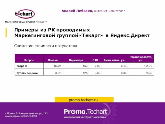 Примеры из РК проводимых Маркетинговой группой«Текарт» в Яндекс.Директ Снижение стоимости покупателя Андрей Лебедев, интернет-маркетолог