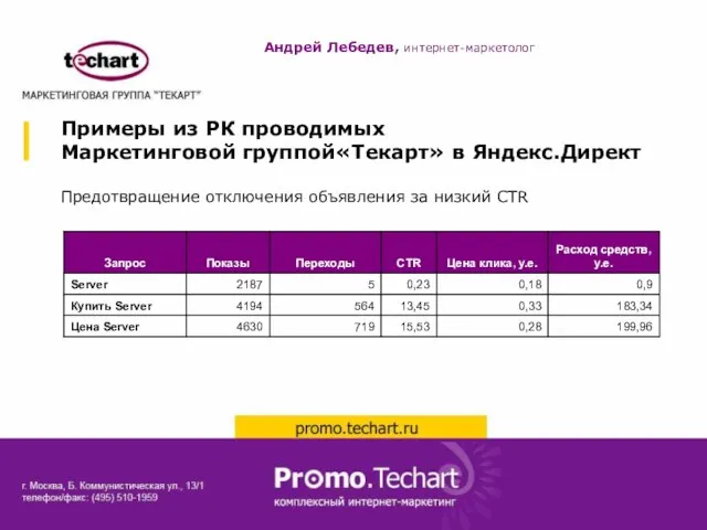 Примеры из РК проводимых Маркетинговой группой«Текарт» в Яндекс.Директ Предотвращение отключения объявления за