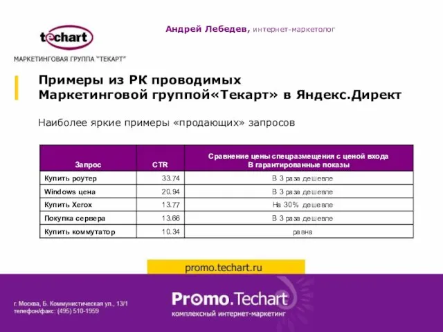 Примеры из РК проводимых Маркетинговой группой«Текарт» в Яндекс.Директ Наиболее яркие примеры «продающих» запросов Андрей Лебедев, интернет-маркетолог