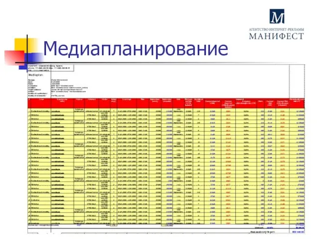 Медиапланирование