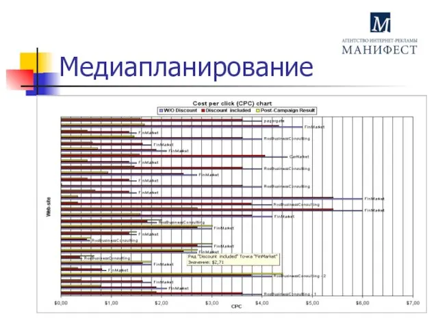 Медиапланирование