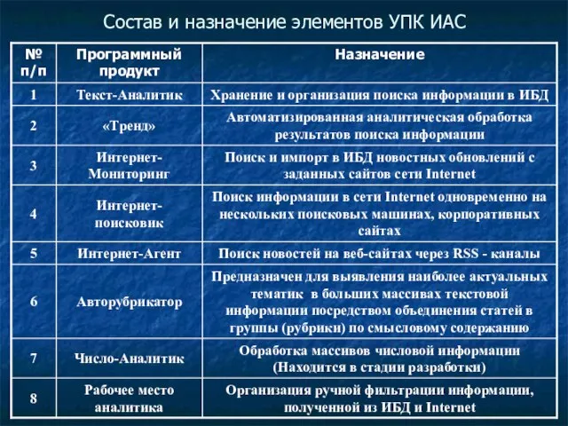 Состав и назначение элементов УПК ИАС