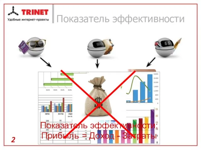 Показатель эффективности Показатель эффективности: Прибыль = Доход - Затраты