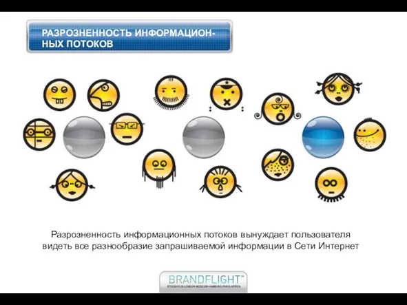 РАЗРОЗНЕННОСТЬ ИНФОРМАЦИОН- НЫХ ПОТОКОВ Разрозненность информационных потоков вынуждает пользователя видеть все разнообразие