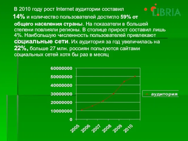 В 2010 году рост Internet аудитории составил 14% и количество пользователей достигло