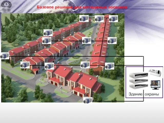 Базовое решение для коттеджных поселков
