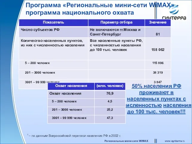 Программа «Региональные мини-сети WiMAX» - программа национального охвата 1 – по данным
