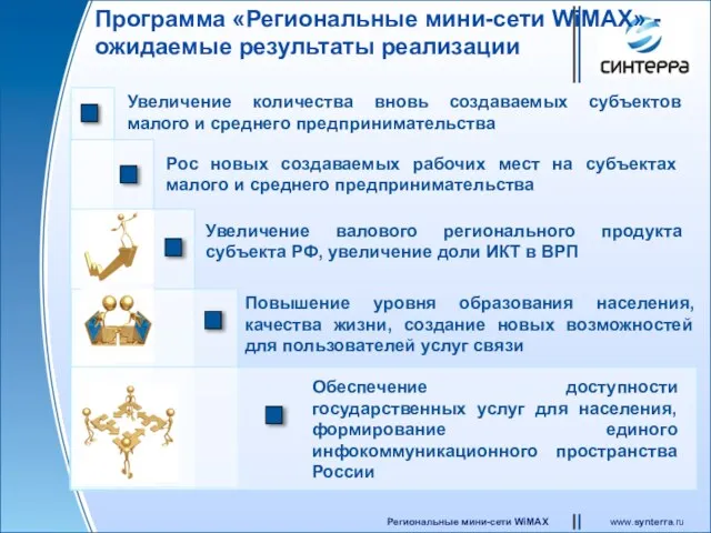 Увеличение количества вновь создаваемых субъектов малого и среднего предпринимательства Повышение уровня образования