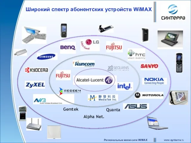 Alpha Net. Gemtek Quanta Широкий спектр абонентских устройств WiMAX